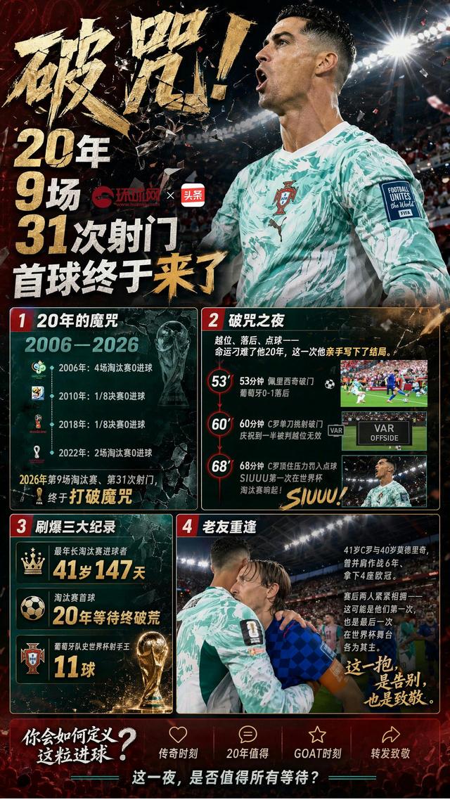 C罗破咒!20年、9场、31次射门,淘汰赛首球终于来了!!!