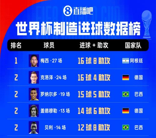 爵士舞一般要学多久