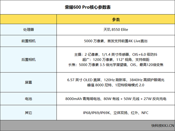马拉松奖金标准