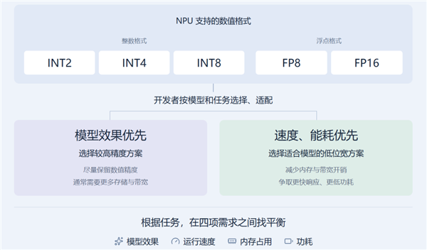 9999元起!iPhone 18 Pro系列开卖:Pro部分现货 Pro Max全系缺货
